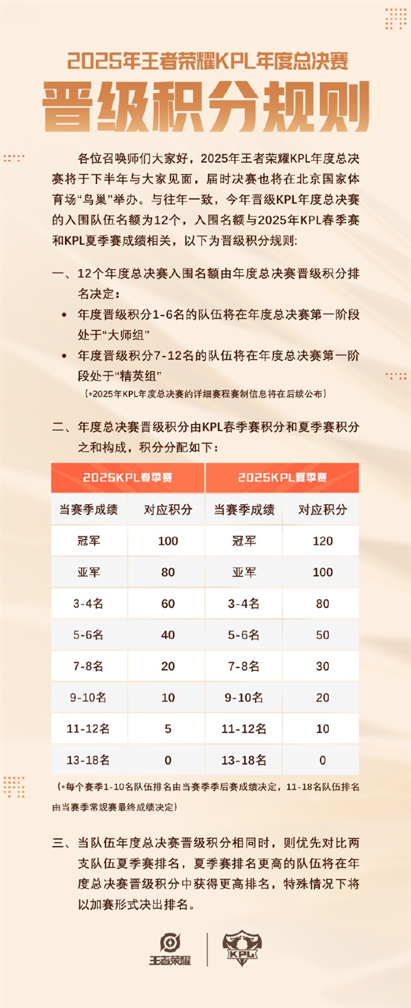 历史首次！《王者荣耀》2025年KPL总决赛将在鸟巢举办