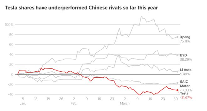销量全线暴跌！为什么欧洲人不再买特斯拉了？