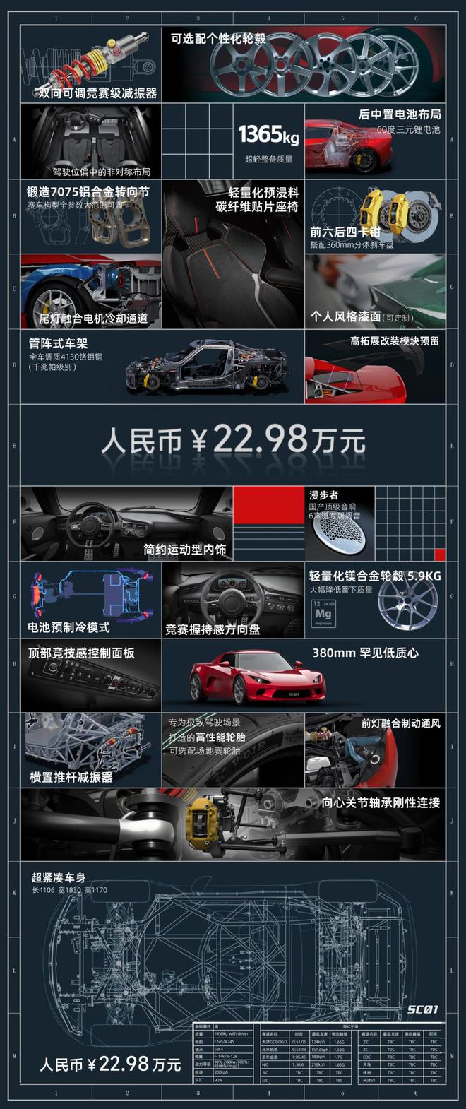 年轻人的法拉利平替，一个小跑车偷偷上市了