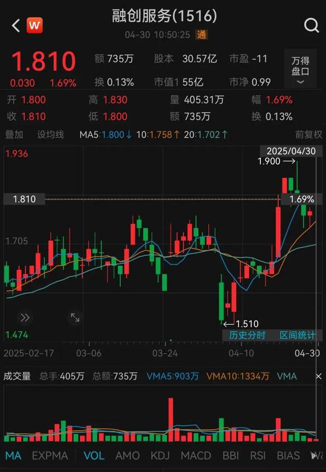 8.3亿元！融创退出