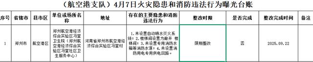 消防曝光台|涉及卫生院 郑州航空港这家单位“上榜”