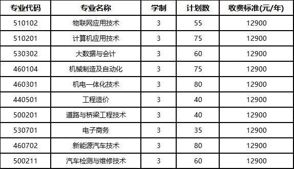 专业、人数、学费出炉！河南多所高校公布招生计划！