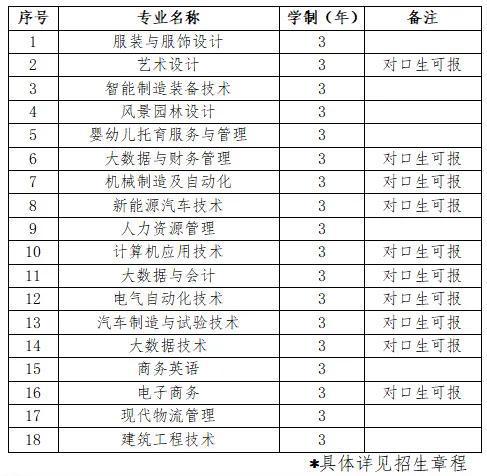 专业、人数、学费出炉！河南多所高校公布招生计划！