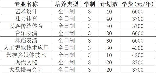 专业、人数、学费出炉！河南多所高校公布招生计划！