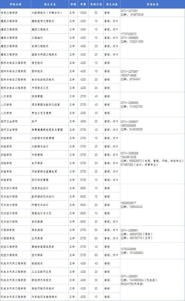 专业、人数、学费出炉！河南多所高校公布招生计划！