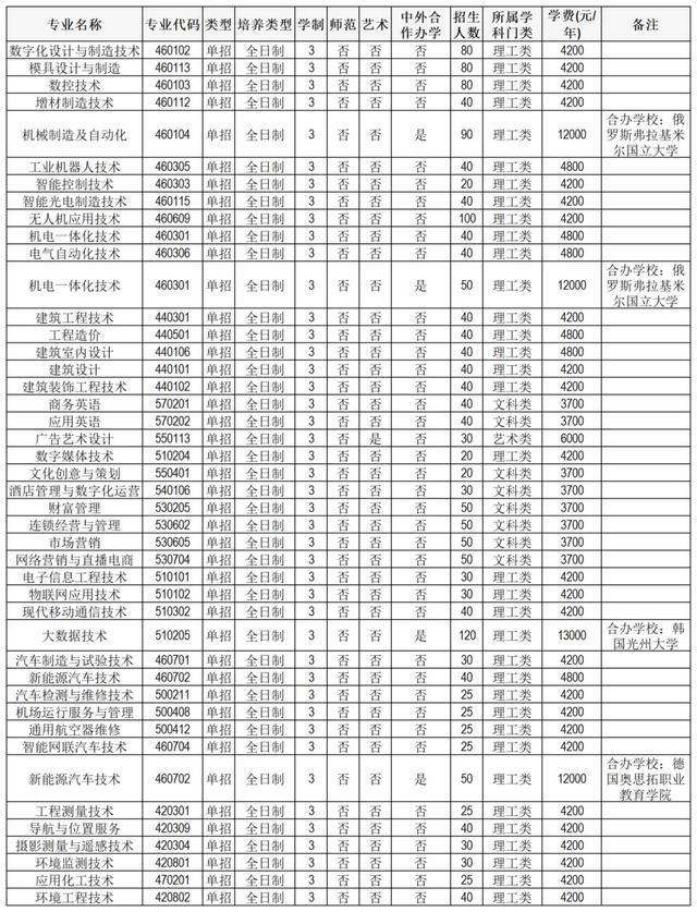 专业、人数、学费出炉！河南多所高校公布招生计划！
