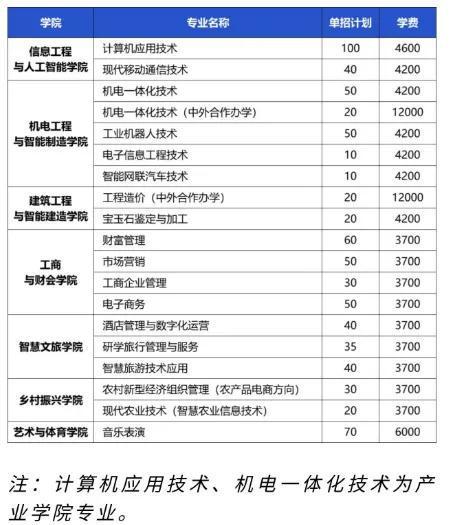 专业、人数、学费出炉！河南多所高校公布招生计划！