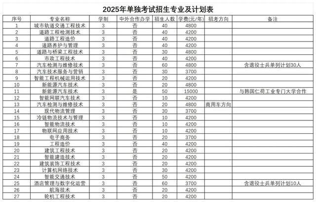 专业、人数、学费出炉！河南多所高校公布招生计划！