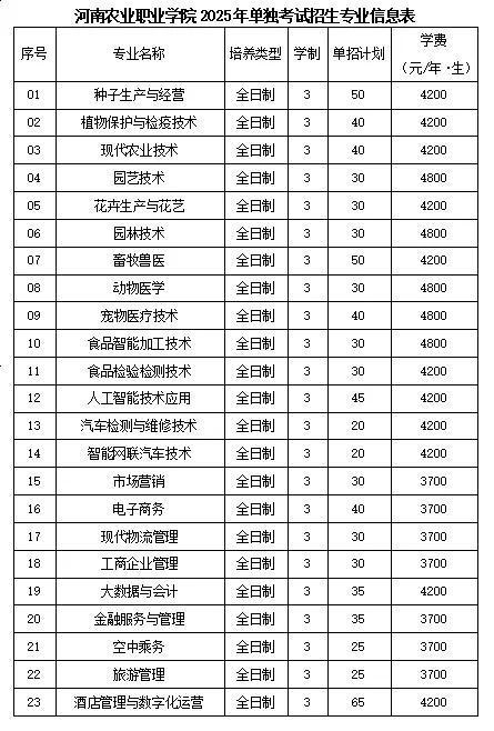 专业、人数、学费出炉！河南多所高校公布招生计划！
