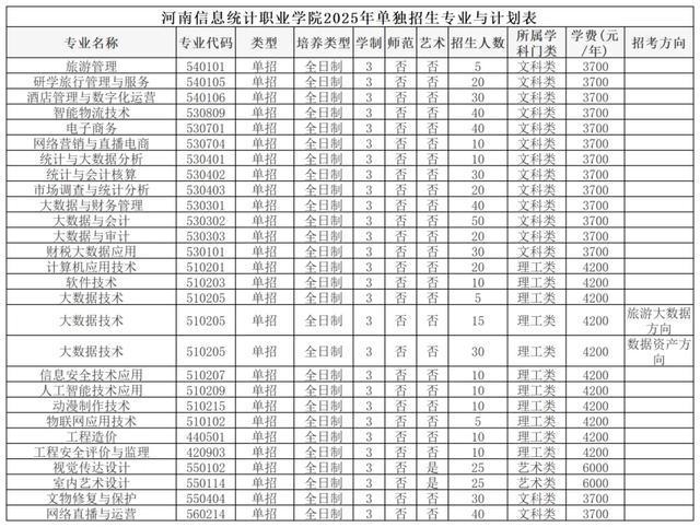 专业、人数、学费出炉！河南多所高校公布招生计划！