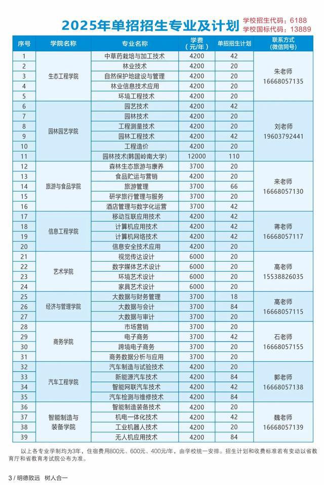 专业、人数、学费出炉！河南多所高校公布招生计划！