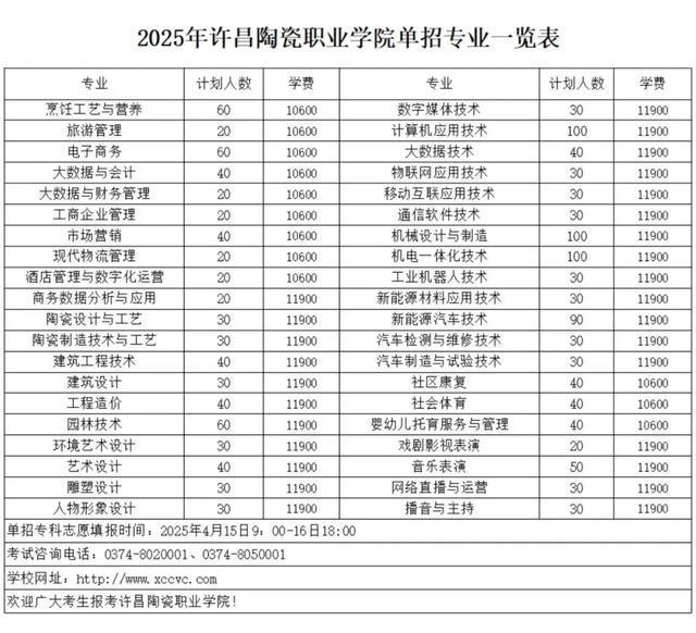 专业、人数、学费出炉！河南多所高校公布招生计划！