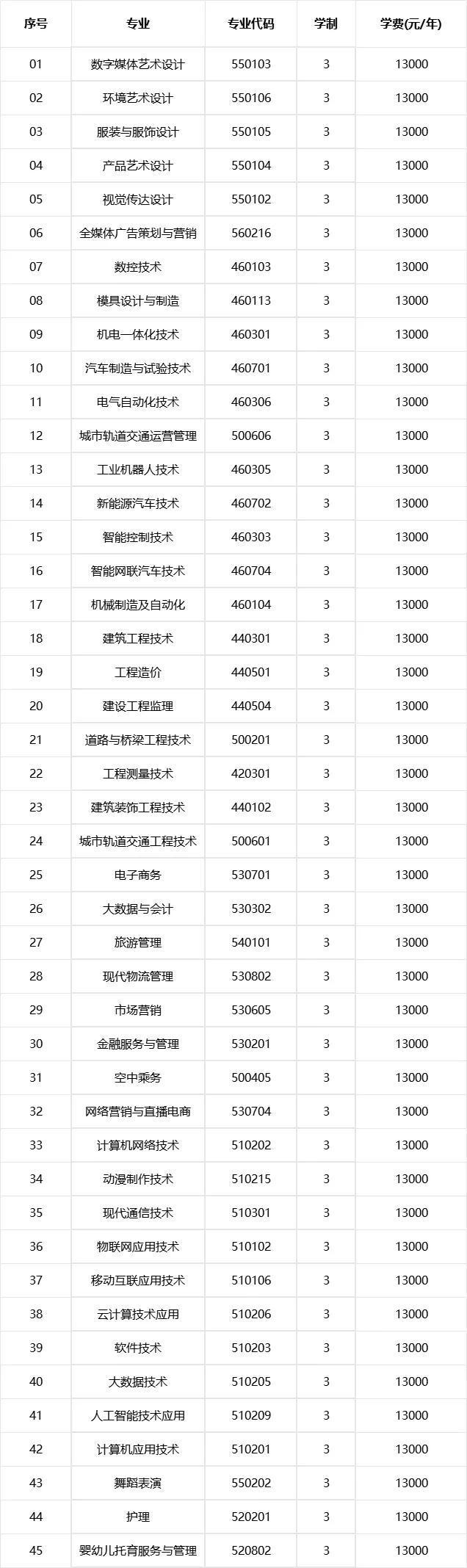 专业、人数、学费出炉！河南多所高校公布招生计划！