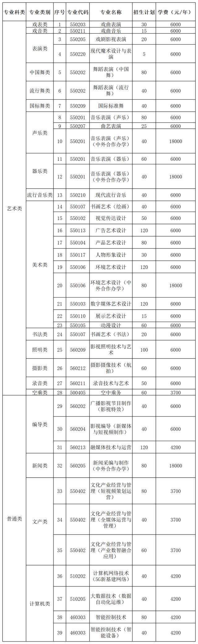 专业、人数、学费出炉！河南多所高校公布招生计划！
