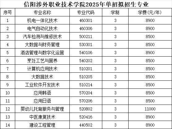 专业、人数、学费出炉！河南多所高校公布招生计划！