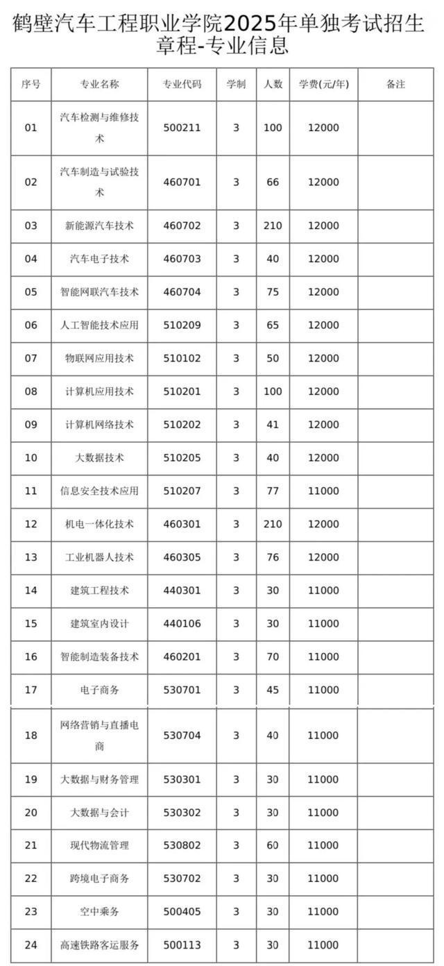 专业、人数、学费出炉！河南多所高校公布招生计划！