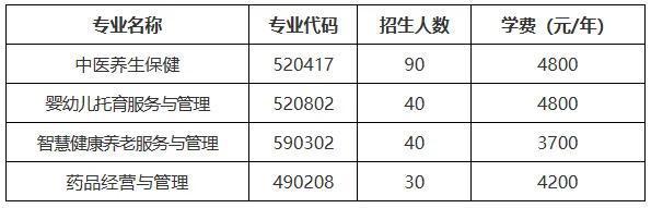 专业、人数、学费出炉！河南多所高校公布招生计划！