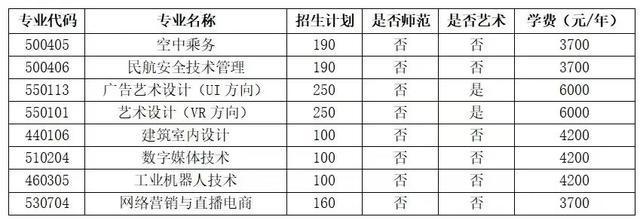专业、人数、学费出炉！河南多所高校公布招生计划！