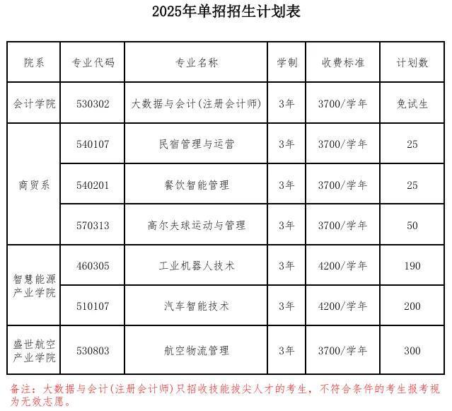 专业、人数、学费出炉！河南多所高校公布招生计划！