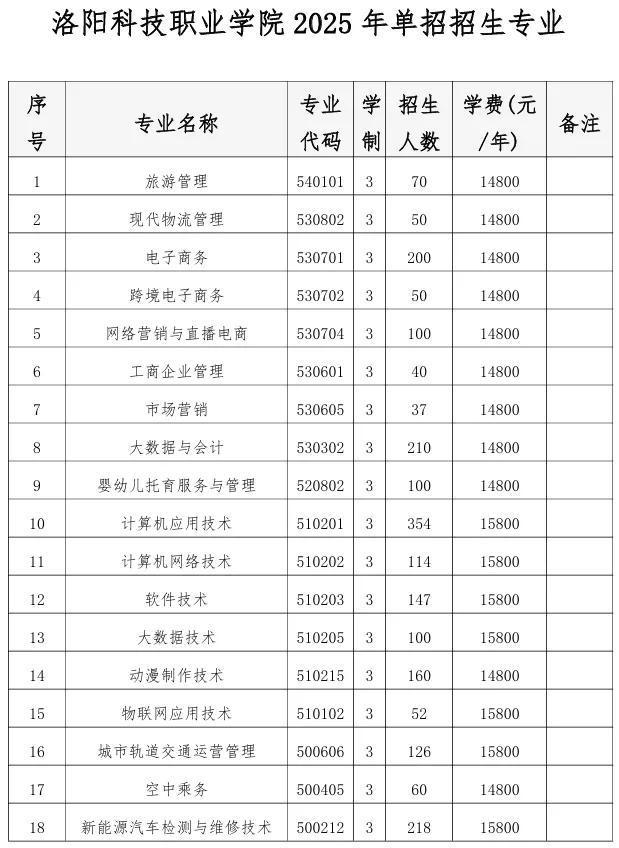 专业、人数、学费出炉！河南多所高校公布招生计划！