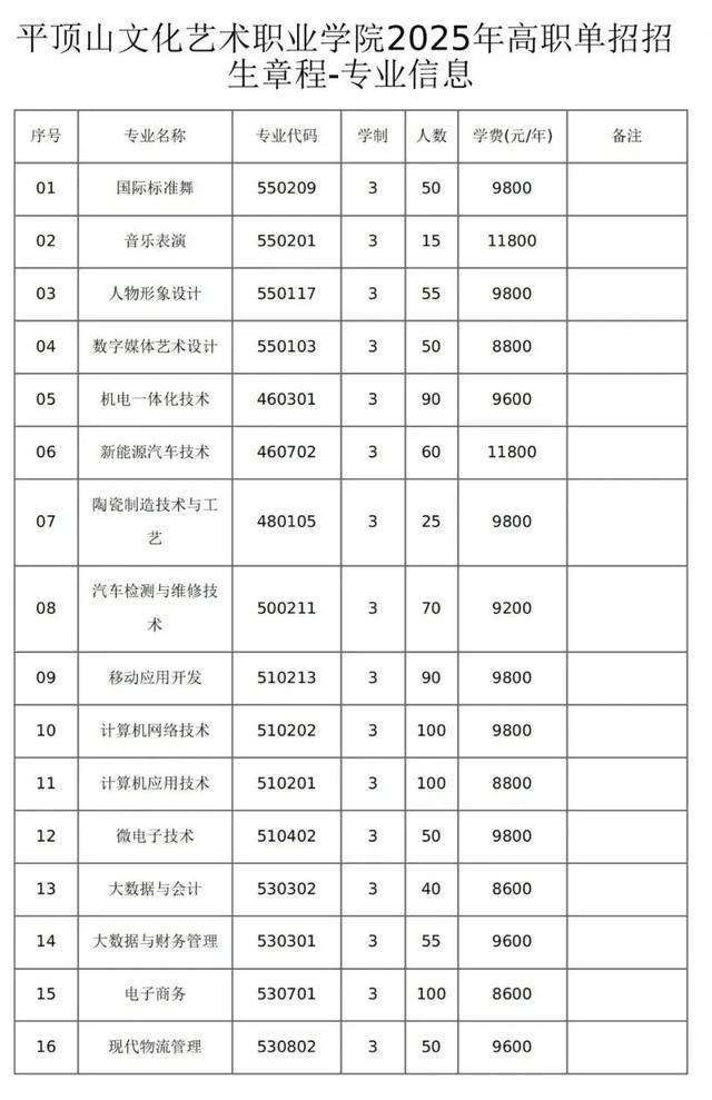 专业、人数、学费出炉！河南多所高校公布招生计划！