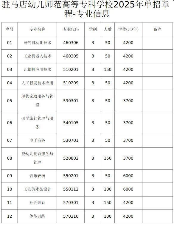 专业、人数、学费出炉！河南多所高校公布招生计划！