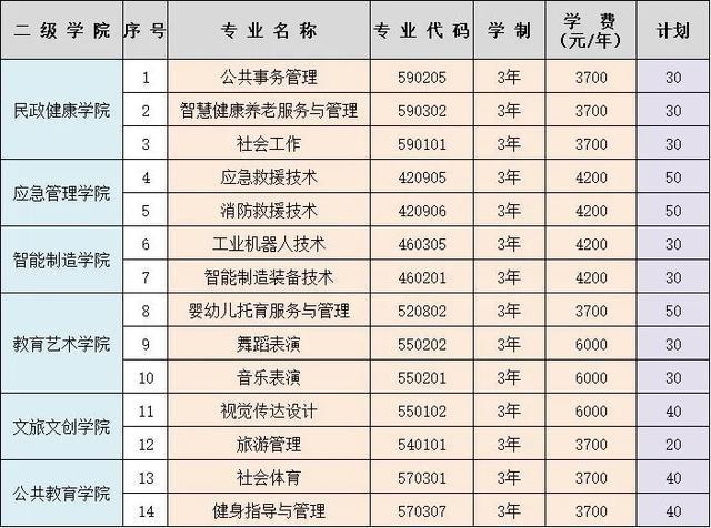 专业、人数、学费出炉！河南多所高校公布招生计划！
