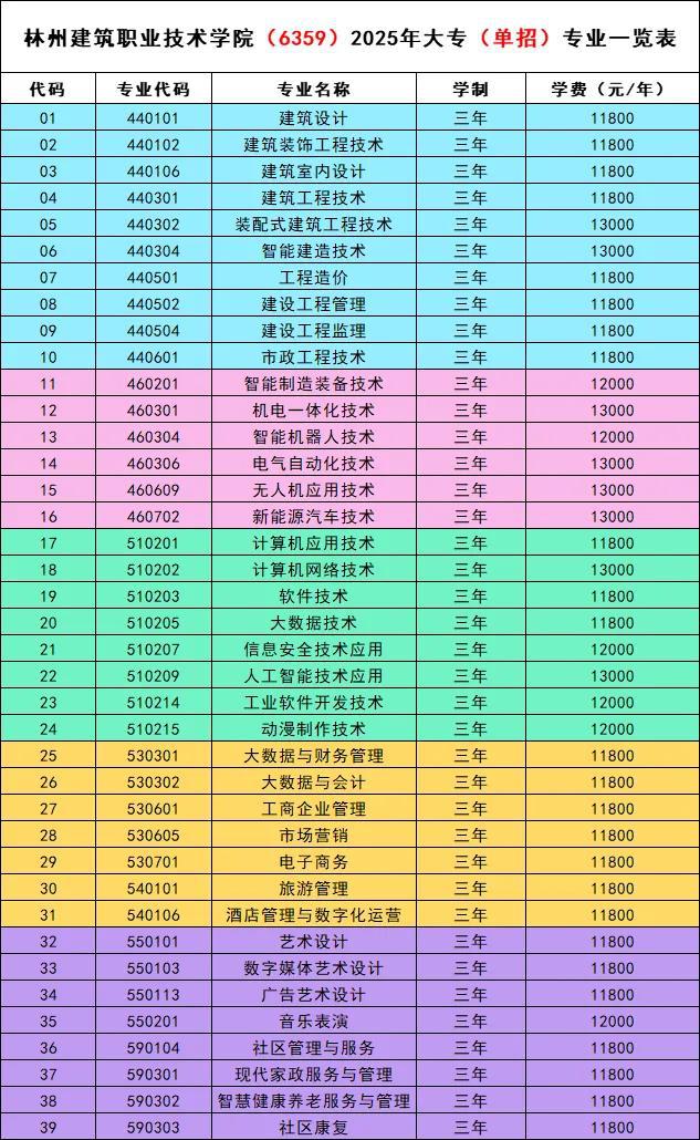 专业、人数、学费出炉！河南多所高校公布招生计划！