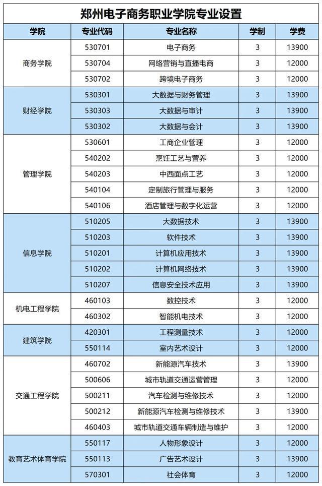 专业、人数、学费出炉！河南多所高校公布招生计划！