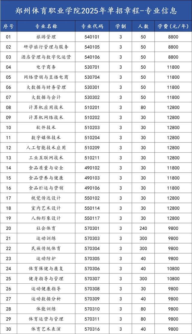 专业、人数、学费出炉！河南多所高校公布招生计划！