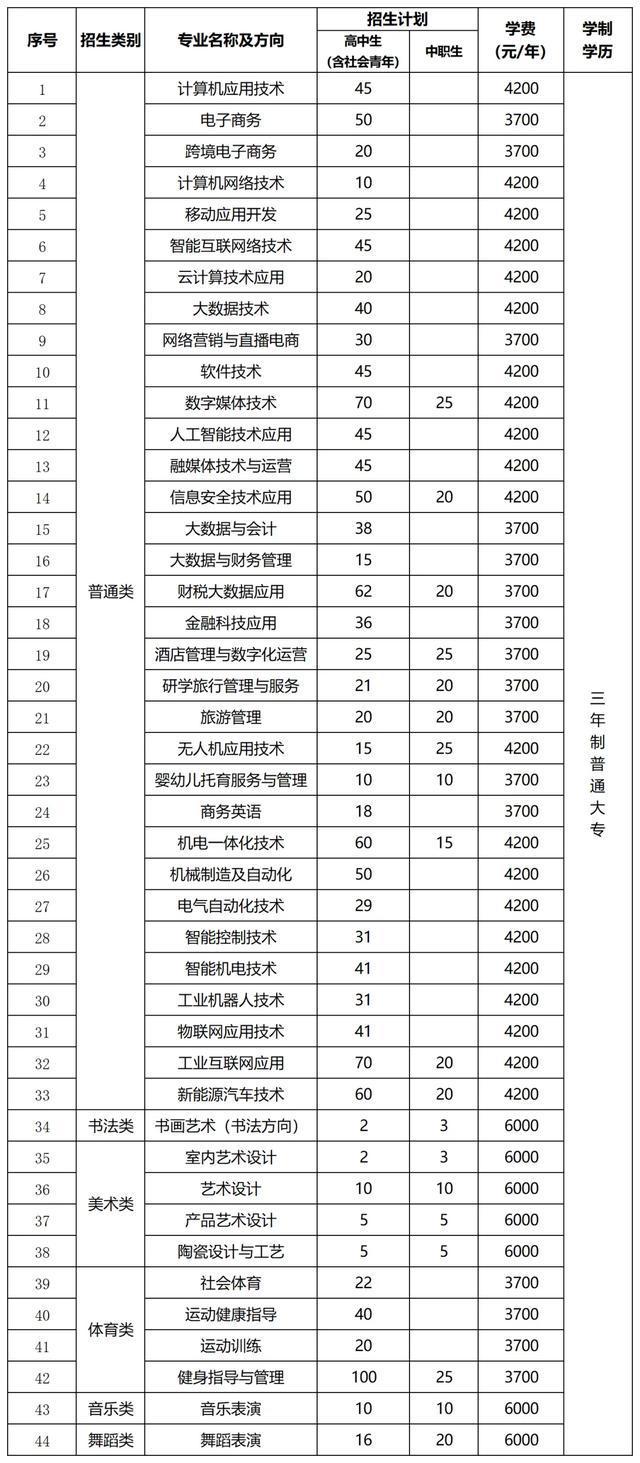 专业、人数、学费出炉！河南多所高校公布招生计划！