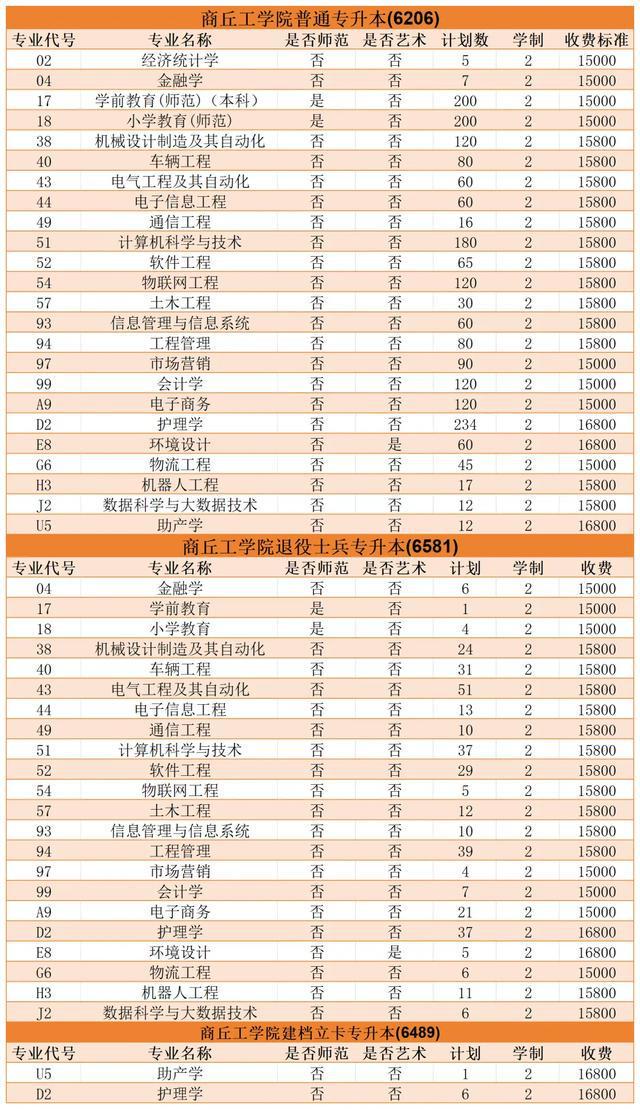 专业、人数、学费出炉！河南多所高校公布招生计划！