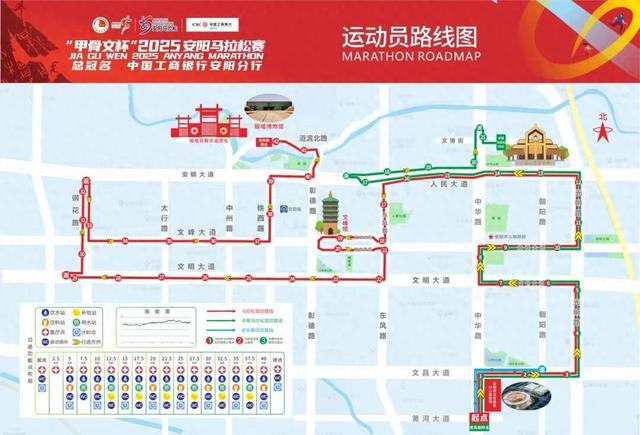 安阳发布关于马拉松赛事期间规范停车的通告