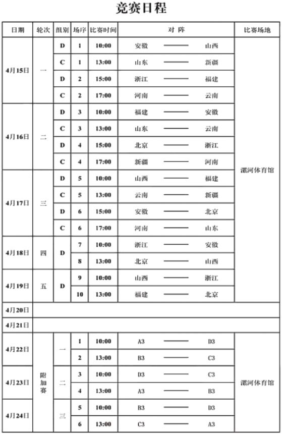 全运会资格赛丨U18女排C组、D组河南漯河开赛