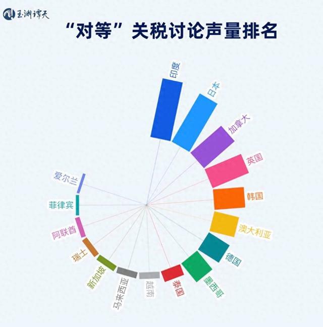 “对等”关税，拯救不了美国