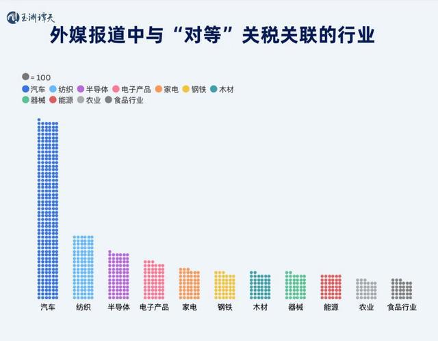 “对等”关税，拯救不了美国