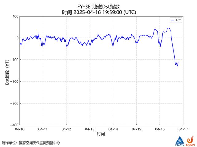 今天，特大地磁暴爆发！