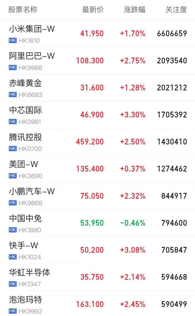 三大指数上涨！这一板块强势拉升
