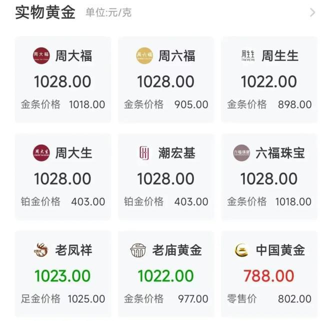 金价，还在涨！