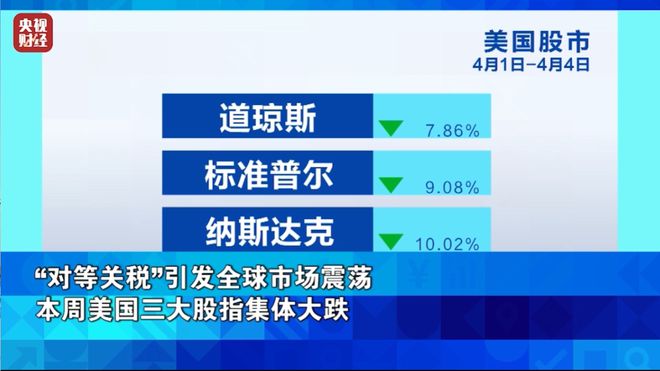 美股、油价、金价，通通都暴跌！
