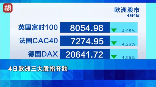 美股、油价、金价，通通都暴跌！