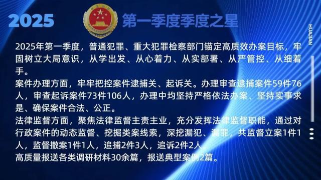 华龙区检察院：2025年第一季度之星，看看有谁入选啦！