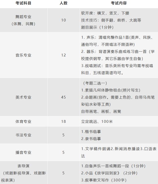 郑州多所高中发布：2025年特长生测试公告