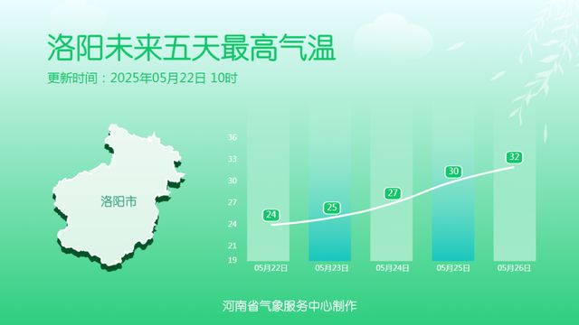 阵雨、雷阵雨、暴雨，甚至大暴雨！大范围降水抵达河南