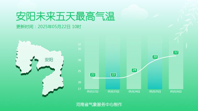 阵雨、雷阵雨、暴雨，甚至大暴雨！大范围降水抵达河南