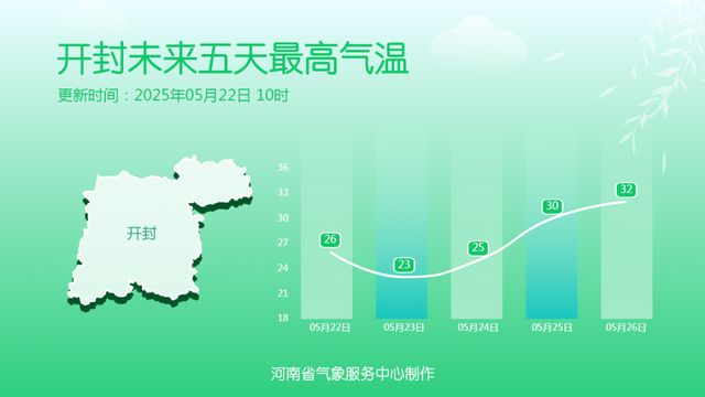 阵雨、雷阵雨、暴雨，甚至大暴雨！大范围降水抵达河南