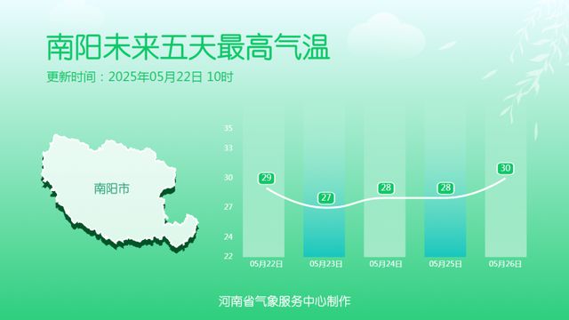 阵雨、雷阵雨、暴雨，甚至大暴雨！大范围降水抵达河南