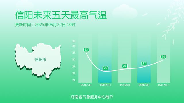 阵雨、雷阵雨、暴雨，甚至大暴雨！大范围降水抵达河南