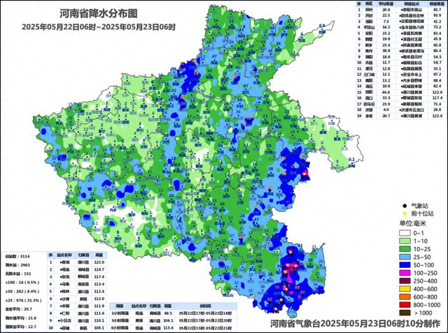 5月底，河南35℃高温“缺席”！