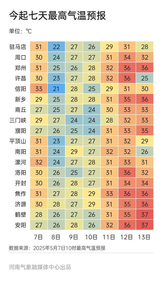 河南东部、南部中到大雨，局部暴雨，警惕强对流